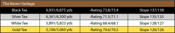 Sandestin Raven Golf Yardage