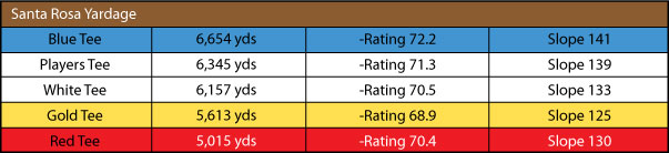 Santa Rosa Golf Yardage